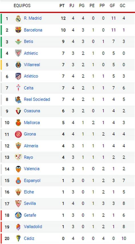 tabla española|Standing of LALIGA EA SPORTS 2024/25 .